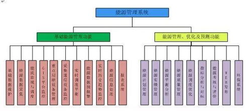 賦能智慧節(jié)能 上海伊江YJMS 5000能源管理與能耗分析系統(tǒng)在合同能源管理中的應(yīng)用