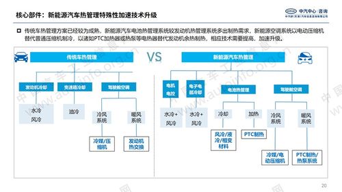新能源汽車熱管理行業監管方向與合同能源管理的發展機會