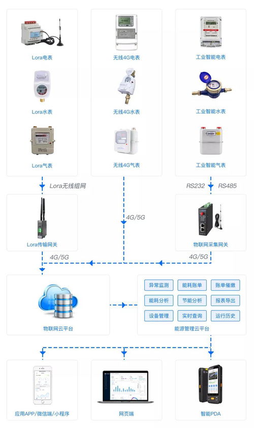 企業如何能源管理 智慧能源管理系統與合同能源管理深度解析