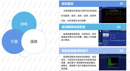 醫(yī)療行業(yè)的能源節(jié)約與管理 合同能源管理的應(yīng)用與優(yōu)勢(shì)