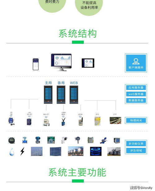 工業(yè)能耗管理系統(tǒng)賦能企業(yè)能源管控，實(shí)現(xiàn)節(jié)能降耗減排與合同能源管理