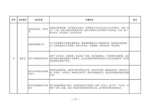 山東先行先試 24家單位領(lǐng)跑能源綠色低碳轉(zhuǎn)型試點(diǎn)，合同能源管理成亮點(diǎn)