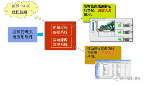 智慧能源管控專家 合同能源管理的新時代解決方案