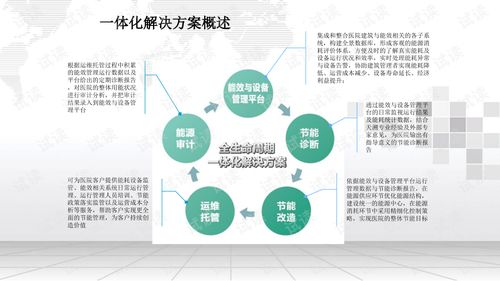 智慧醫院全生命周期一體化能源管理解決方案 以合同能源管理驅動綠色轉型