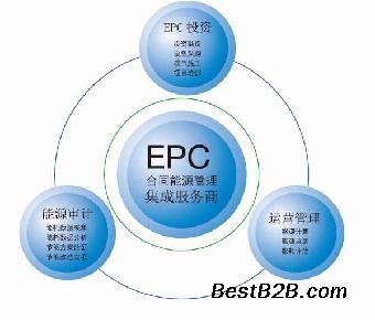 鄭州合同能源管理新標(biāo)桿 今邁科技以高效服務(wù)助力綠色轉(zhuǎn)型