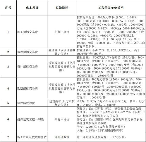 萬(wàn)科產(chǎn)品適配標(biāo)準(zhǔn)管理全解析 從合同能源管理到降本增效的實(shí)戰(zhàn)邏輯