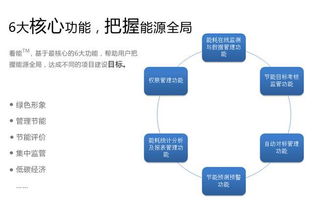 智業(yè)節(jié)能與合同能源管理 智慧引領(lǐng)能源管理的未來(lái)