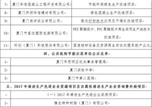 廈門(mén)市2017年節(jié)能循環(huán)經(jīng)濟(jì)財(cái)政獎(jiǎng)勵(lì)及首批合同能源管理項(xiàng)目公示 推進(jìn)綠色發(fā)展的關(guān)鍵一步